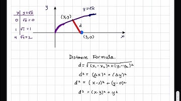 4.7 #22 Calculus Optimization Problems. Finding a point on y=sqrt{x} closest to the point (3,0).