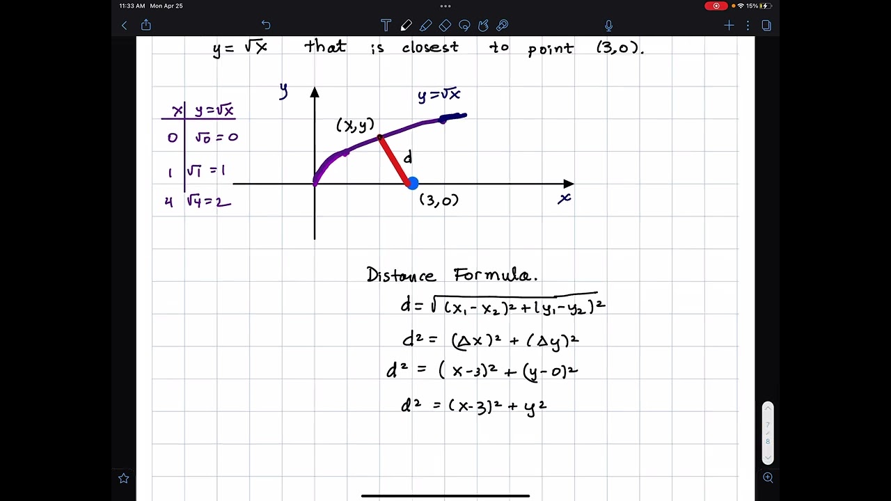 4.7 #22 Calculus Optimization Problems. Finding a point on y=sqrt{x} closest to the point (3,0).