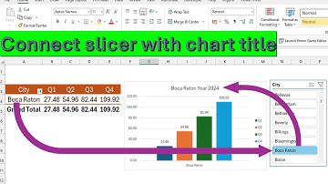 Make Chart Titles Dynamic in Excel