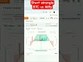 Short Strangle किसमे ज्यादा अच्छा BTC में या Nifty में #btc #nifty #optionselling #strangle #shorts