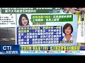【每日必看】駁"水退才來勘災" 蔣萬安:災害應變中心即刻掌握｜側翼出征柯志恩翻車 粉專哏圖開酸賴瑞隆! 20260629