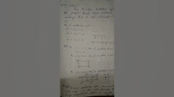 Graph Theory ll Types Of Graph : N-Cube Graph ll Learn Something With PABITRA👍👍 #graph#graphtheory