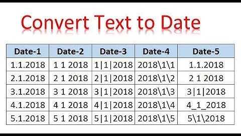 Time saving trick: Quick Convert Text to date in Excel