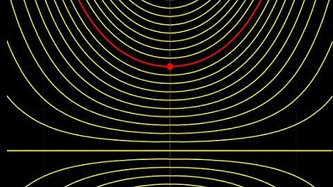 Separation of variables and initial conditions to solve a differential equation.