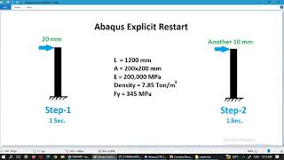 Abaqus Explicit Restart