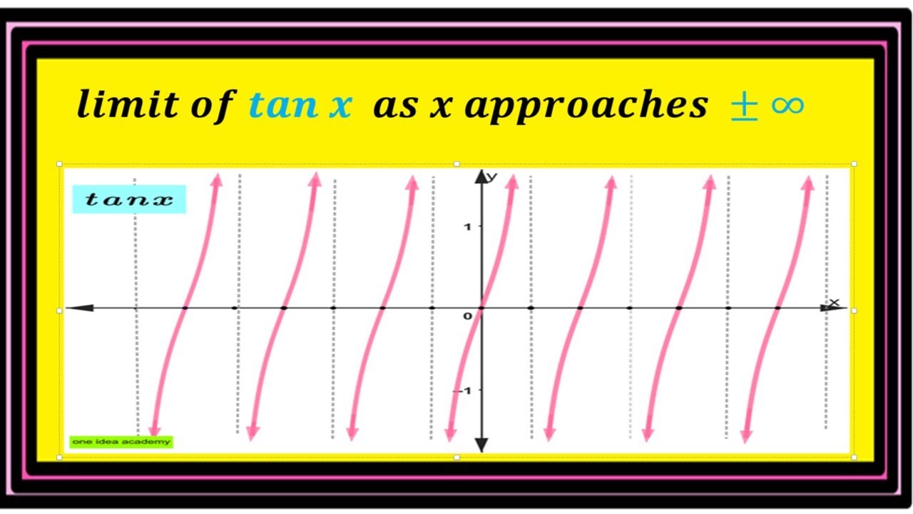 limit of tan x  as x approaches  ±∞