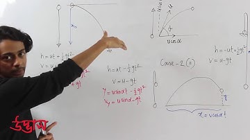 Physics Admission Video..P--01..Part--02.(Vector + Dynamics)...(UDVASH)..