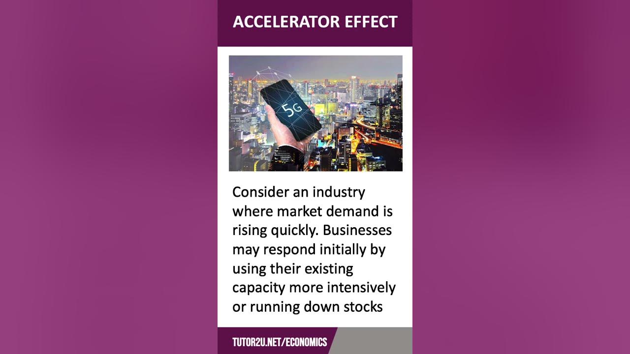 Accelerator Effect 60 Second Economics YouTube