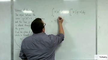 A-Level Further Maths E2-07 Volumes of Revolution: Revolution about the y-axis Example 1