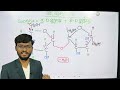 Class 7 | Cell chemistry | Hasnat Shuvro | Hriwant