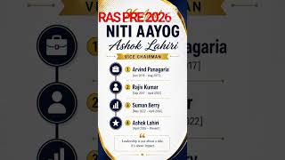 RAS PRE 2026 #ras #viral #shorts