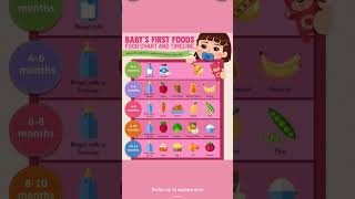 solid food essential for toddler mental and physical health...#healthybabies #babydevelopment