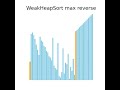 WeakHeapSort Max-Heap Animation: Reverse Ordered Data