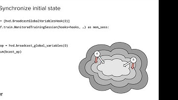 [Uber Open Source ] Distributed Deep Learning with Horovod -- Alex Sergeev