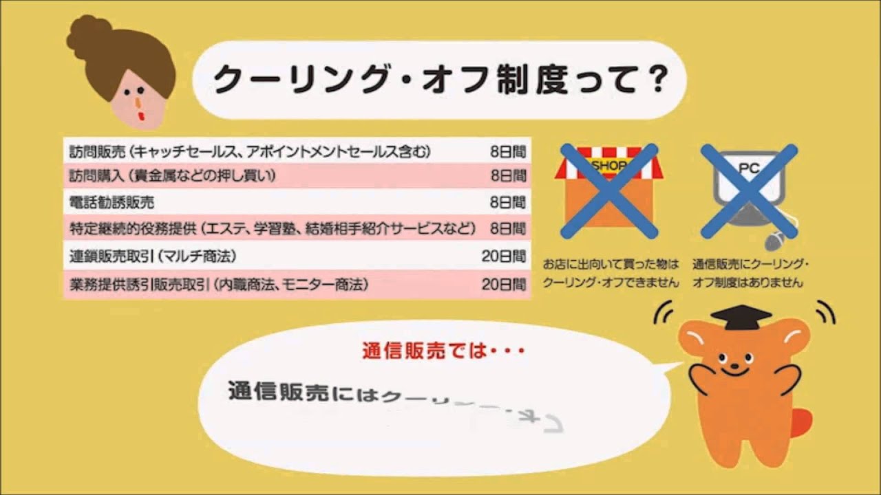 クーリング・オフ制度って？ YouTube