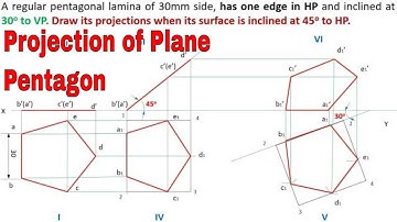 Projection of Plane Surface Pentagonal Lamina Problem 2 @rajagopalthangavelsforum