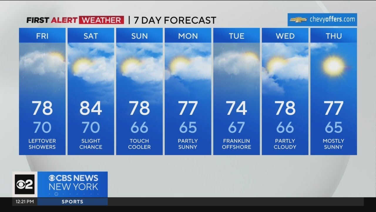 First Alert Weather: Shower chances stick around - YouTube