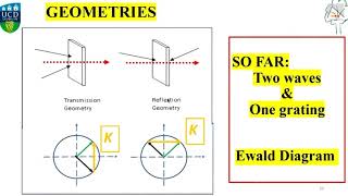 Holography: Engineering the future