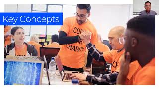Measure What Matters – OKRs and CFRs