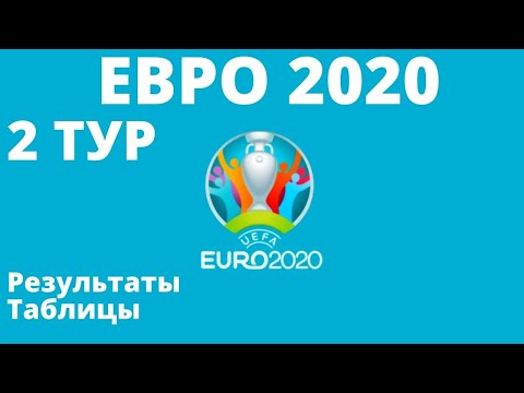 Video: Европа Футбол Чемпионатына 2012-жылга билеттерди кантип сатып алууга болот