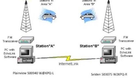K2KNB on linked repeaters, Echolink, IRLP  (January 13th, 2021)
