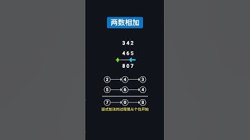 两数相加 | 编程面试必刷题