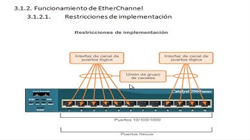 Curriculo 3 CCNA V5.0 Capitulo 3 Agregacion de Enlaces J.T HD