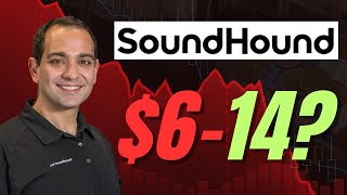 SOUN SoundHound AI Stock Analysis, IV crash mode!