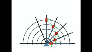 CORIOLIS ACCELERATION: Deriving the Equation