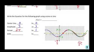 Practice Writing Equations from Trig Graphs Day 2- 3