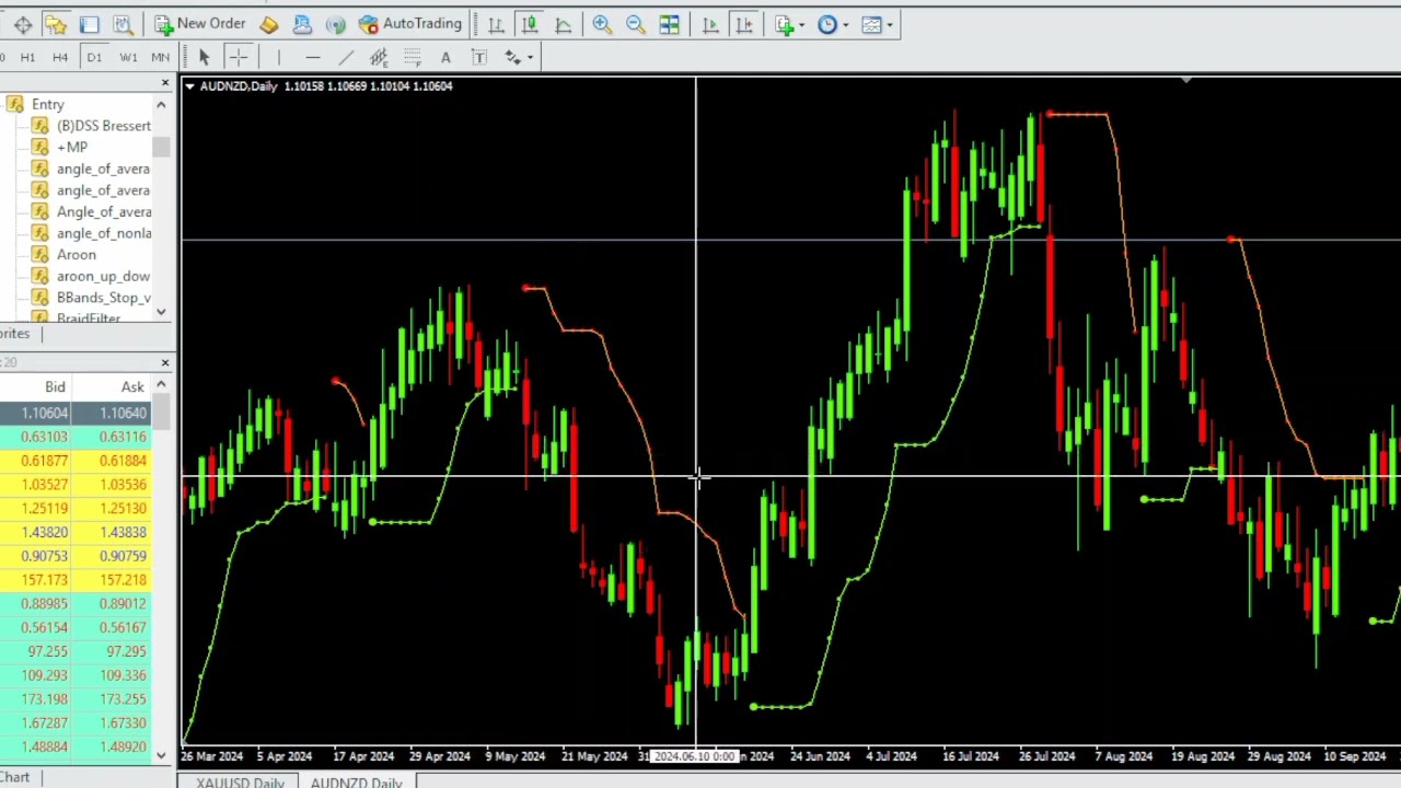 FOREX Habkan mel oga gaar-Top 100 forex Indicators 2/100