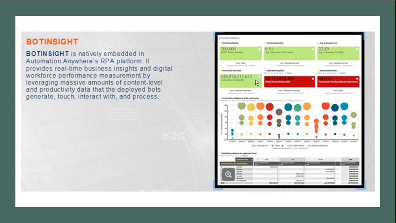 RPA-AA- New feature Bot insight -A Data Analytics Tool-Discussion - YouTube