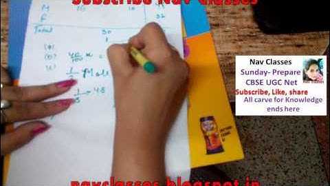 Data interpretation CBSE UGC NET Jan 2017 answer discussion Paper 1| in Hindi