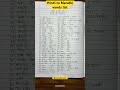 ह द स मर ठ शब द Hindi To Marathi Words List Learnmarathi Hindi Marathi Hinditomarathi