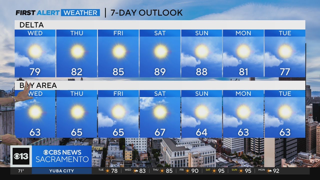 Tuesday evening weather forecast - 5/30/23 - YouTube