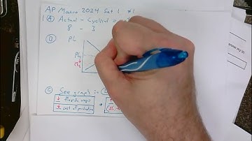 AP Macro 2024 Set 1 #1