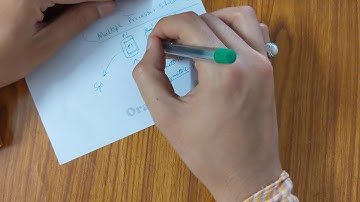 What is multiple processor scheduling