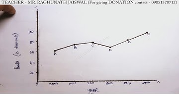 Time Series Line Graphs | Time Series Graphs | Presentation of Data | Economics - Statistics