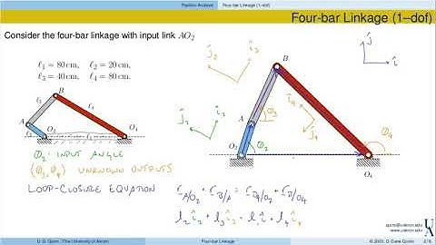 UA - MECE 321: Four Bar Linkages