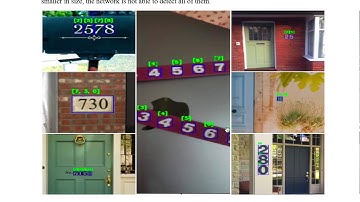 SVHN Multi digit detection & classification