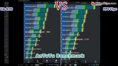 Vido N70S VS PIPO U1pro
