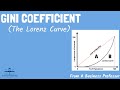 Understanding the Gini Index