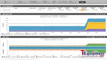 Fluke Networks: TruView Network Performance Management