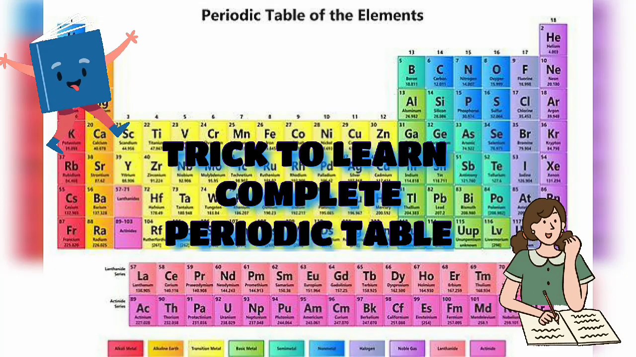 Периодический закон контрольная работа 8 класс. Periodic Table short. Periodic Table Song. Chemistry class Periodic Table. Периодическая таблица во сне.