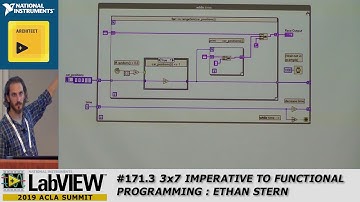 2019 ACLA Ethan Stern Imperative to Functional Programming