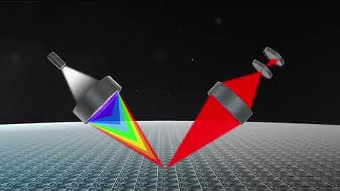 Hypersen 3D Line Confocal Sensor Introduction