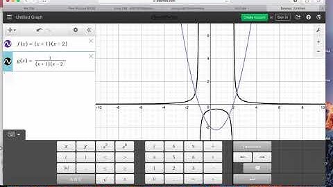 Reciprocal Functions using Desmos