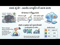 આ શોર્ટમાં AWS શું છે અને કઈ રીતે કામ કરે છે એ સરળ ગુજરાતી માં સમજાવ્યું છે.