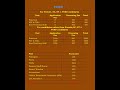 Eklavya Model Residential Schools - EMRS
