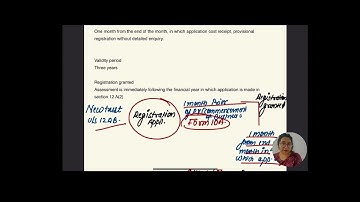 Assessment of Trusts | PART-2 |CA / CMA FINAL DIRECT TAXATION |   REVISION (IN ENGLISH)